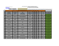 Hasil TryOut CPNS 15 November 2020.pdf